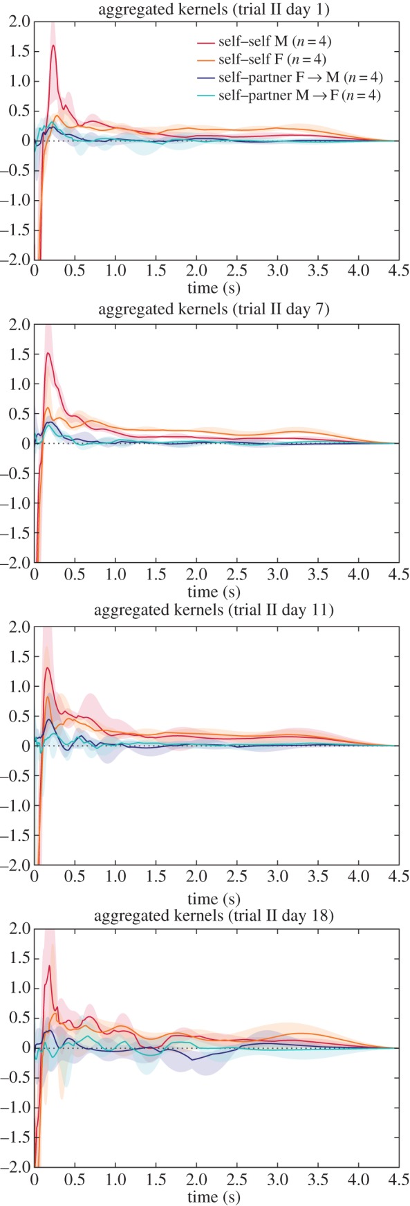 Figure 10.