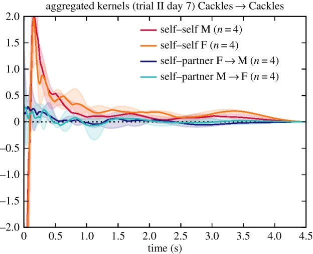 Figure 12.