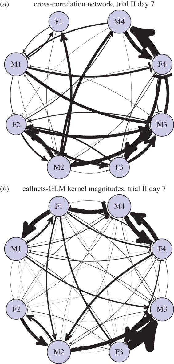 Figure 9.