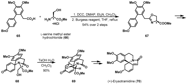 Scheme 14