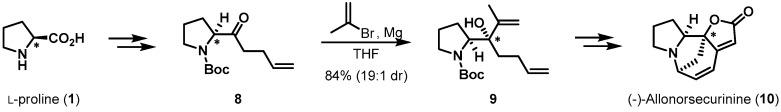 Scheme 2