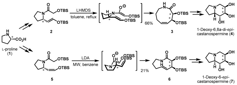 Scheme 1