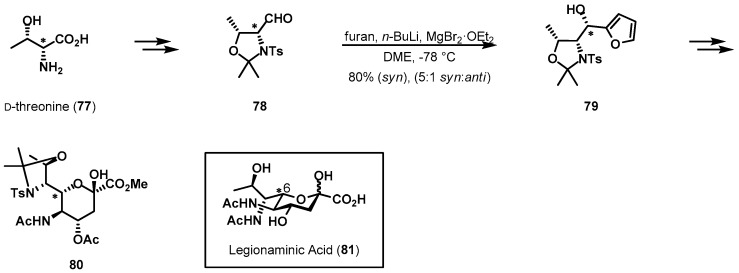 Scheme 16