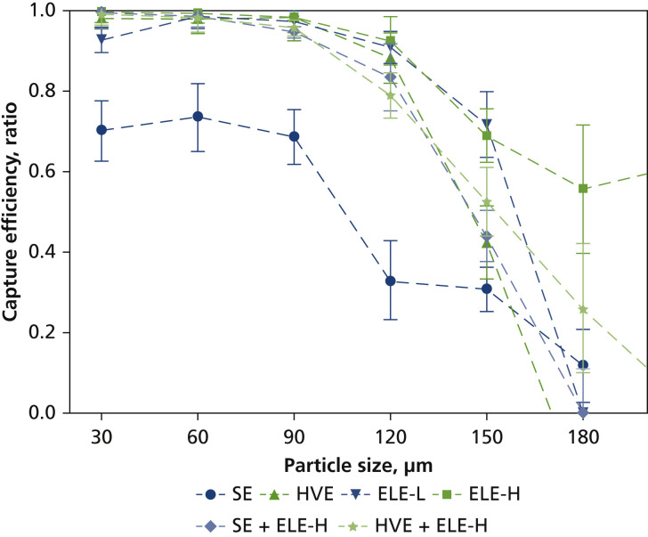 Figure 5