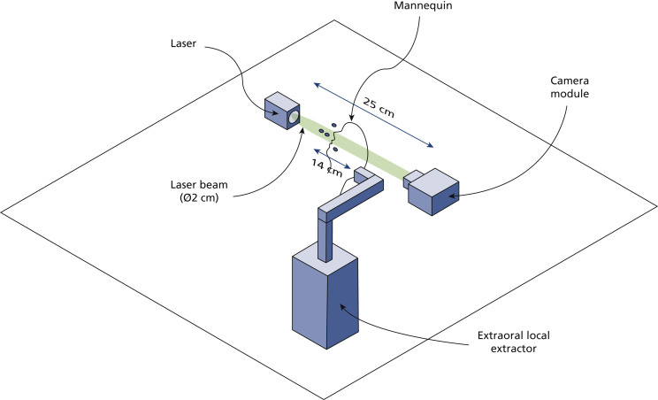 Figure 1