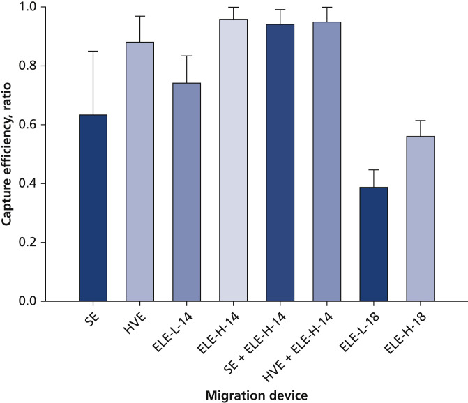 Figure 6