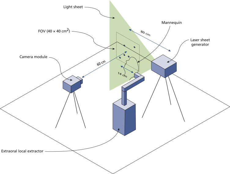 Figure 2