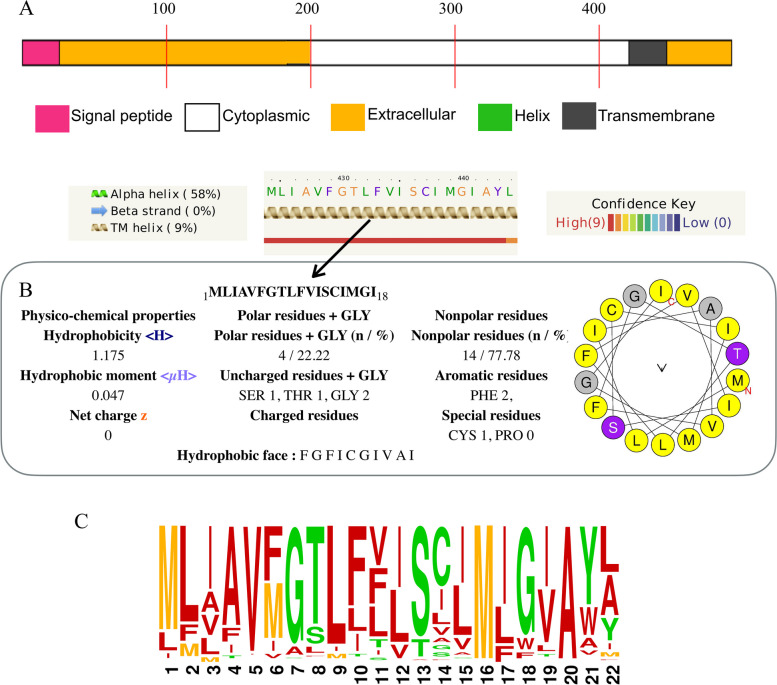 Fig. 4