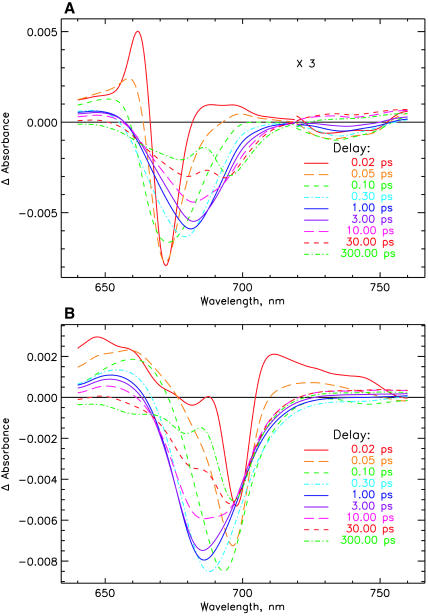 FIGURE 2