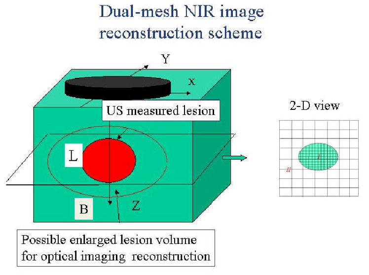 Fig.4