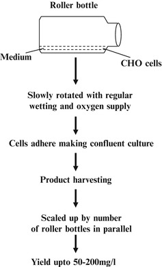 Fig. 4.4