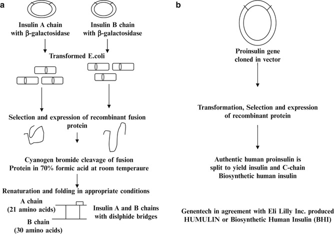 Fig. 4.7