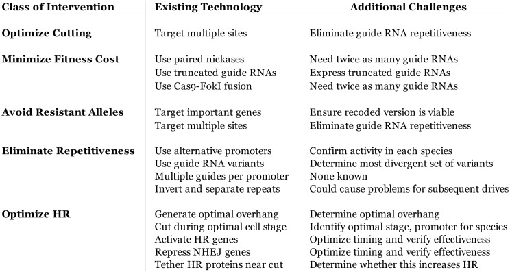 Figure 4—figure supplement 3.