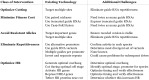 Figure 4—figure supplement 3.