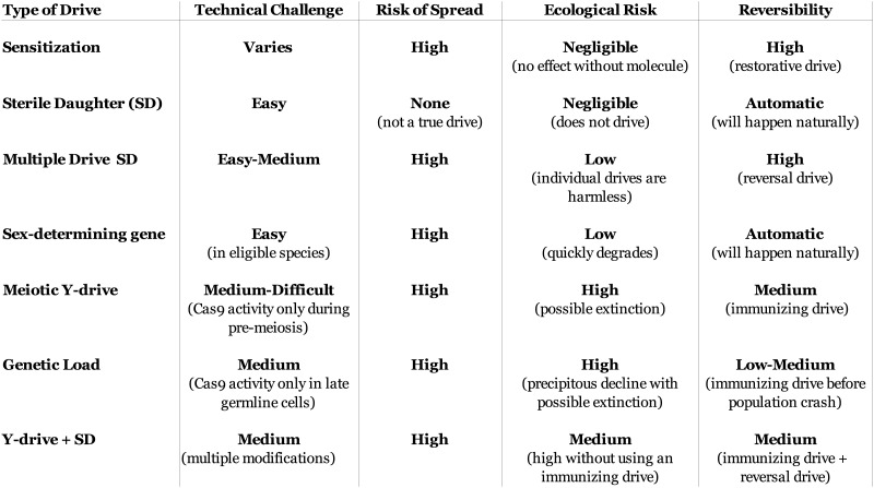 Figure 6—figure supplement 3.