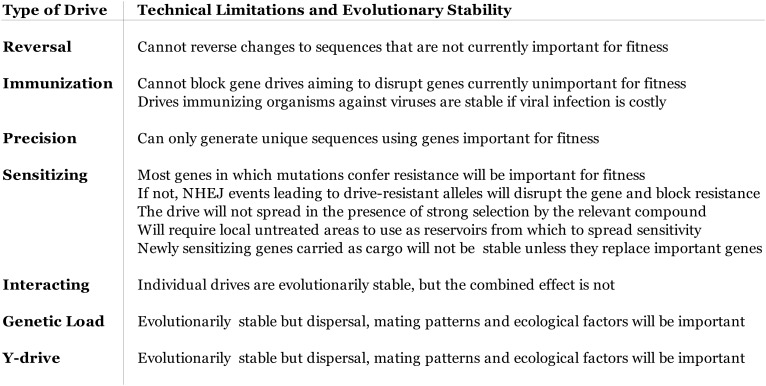 Figure 7—figure supplement 1.