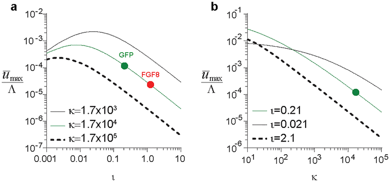 Extended Data Fig. 10.