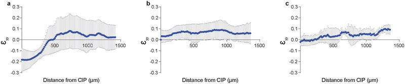 Extended Data Fig. 4.