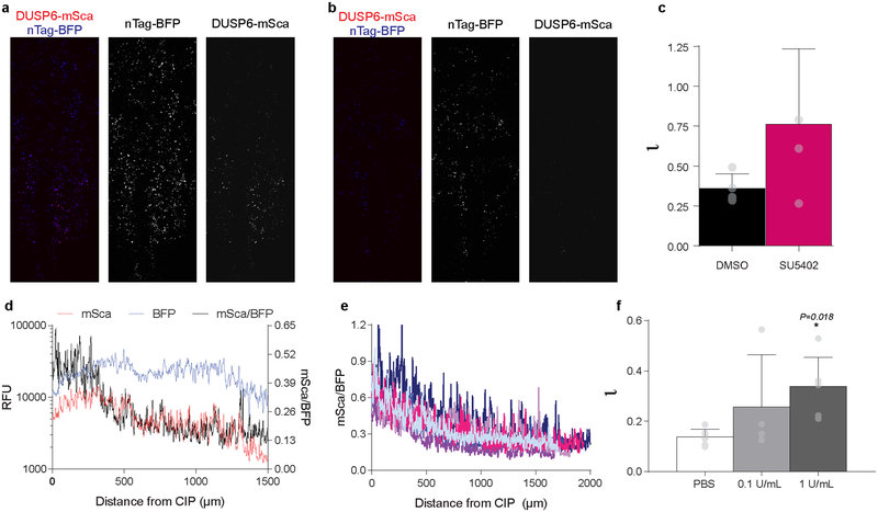 Extended Data Fig. 9.