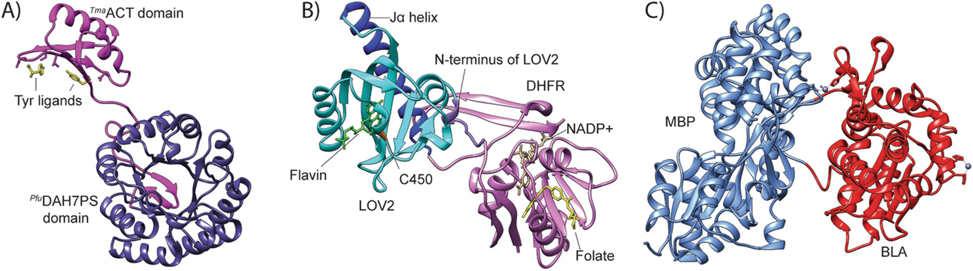 Fig. 15.3