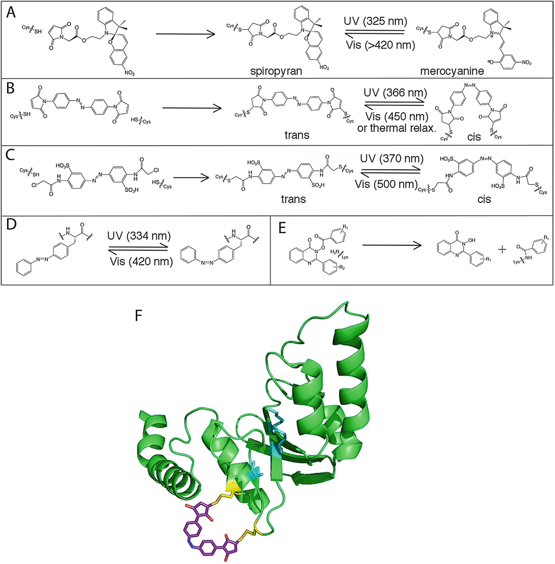 Fig. 15.5