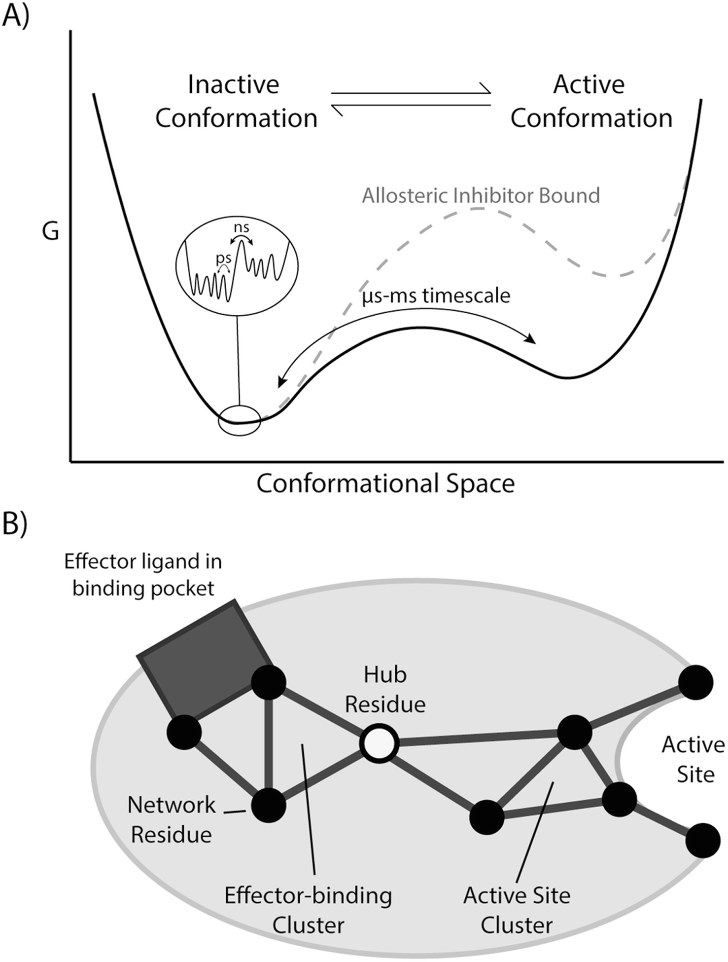 Fig. 15.1