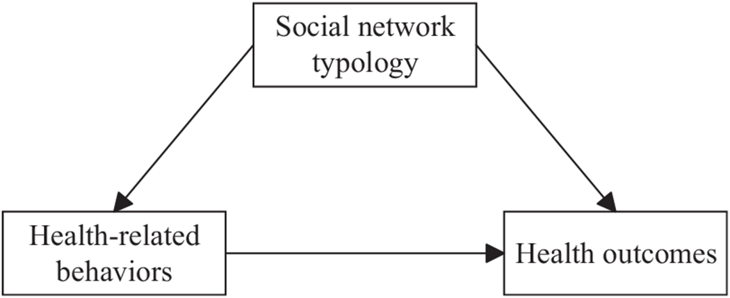 Figure 2.