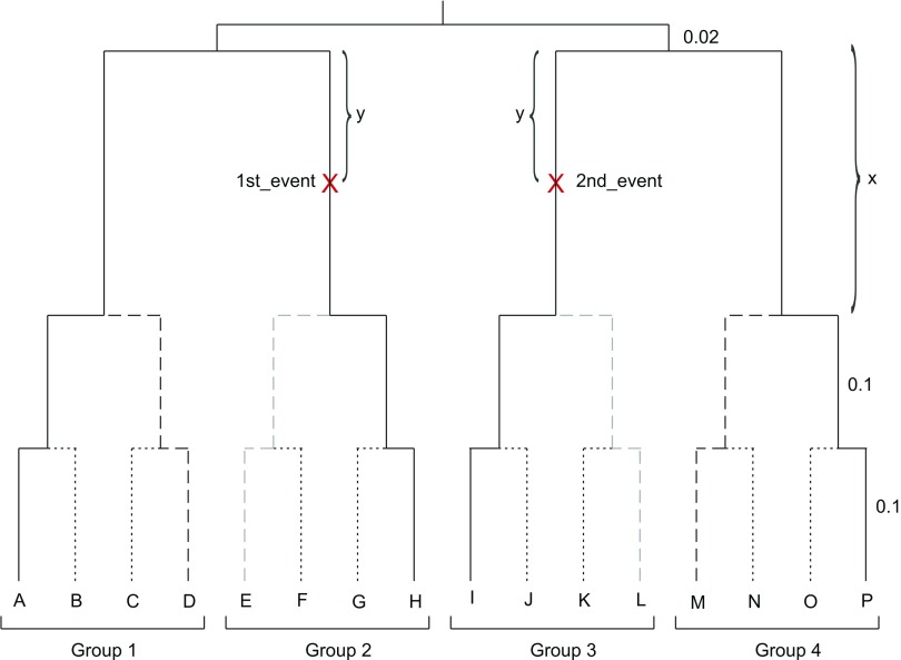 FIGURE 1.