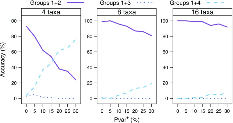 FIGURE 7.