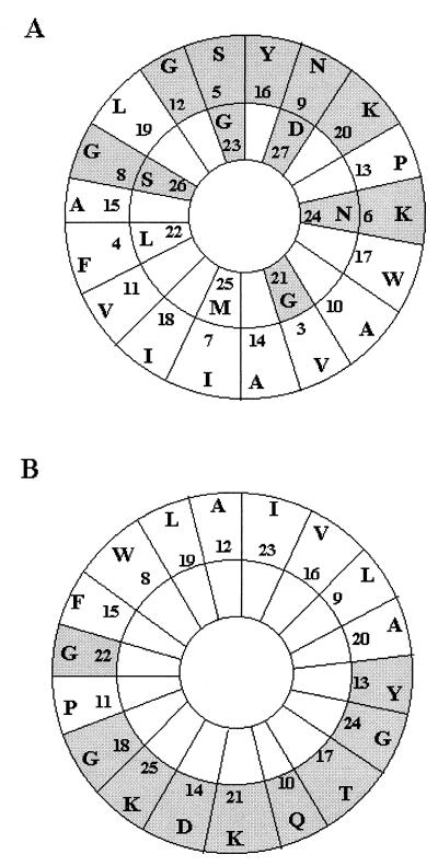 FIG. 8