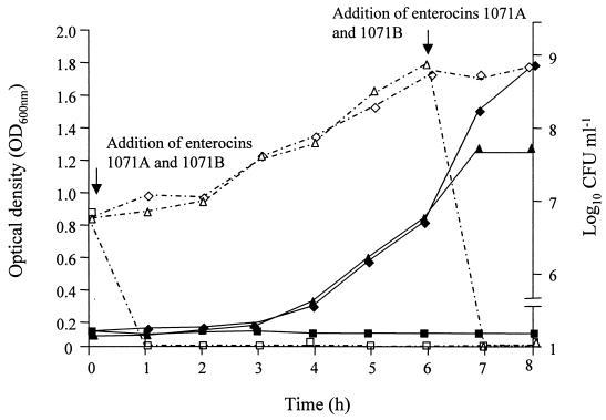 FIG. 1