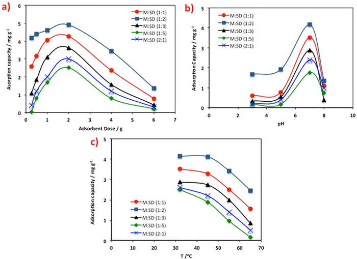 Fig 10