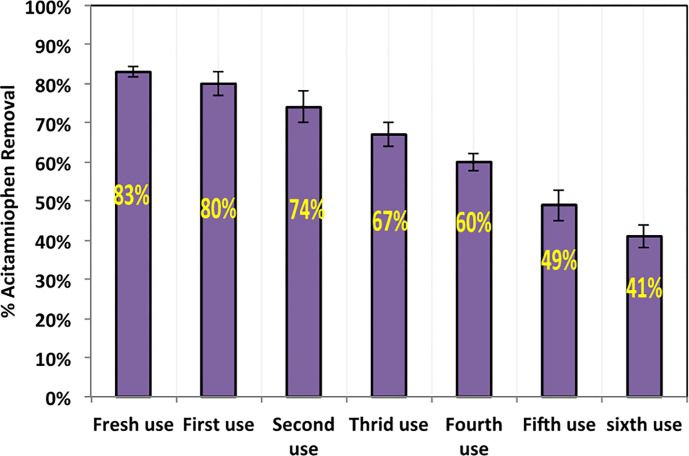 Fig 11