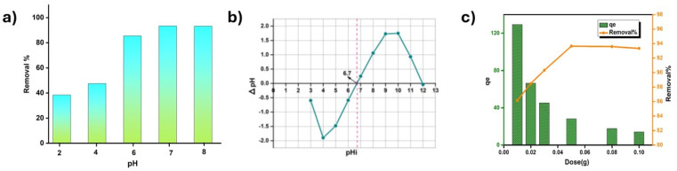 Fig. 8