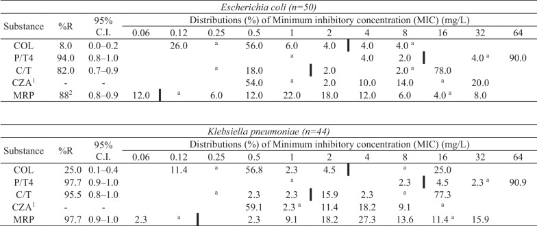 graphic file with name 13756_2024_1370_Tab2_HTML.jpg