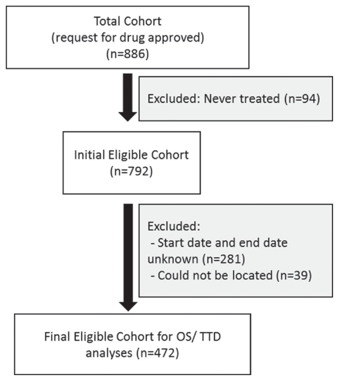 FIGURE 1