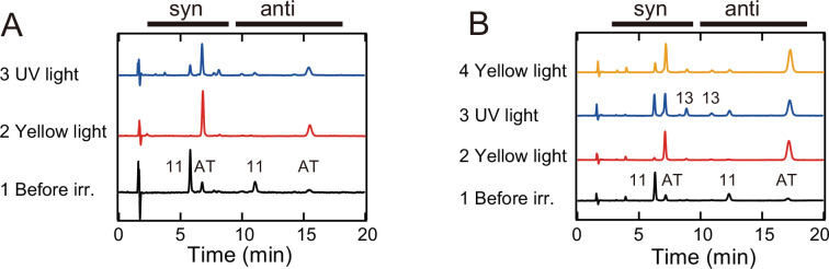 Figure 2—figure supplement 2.