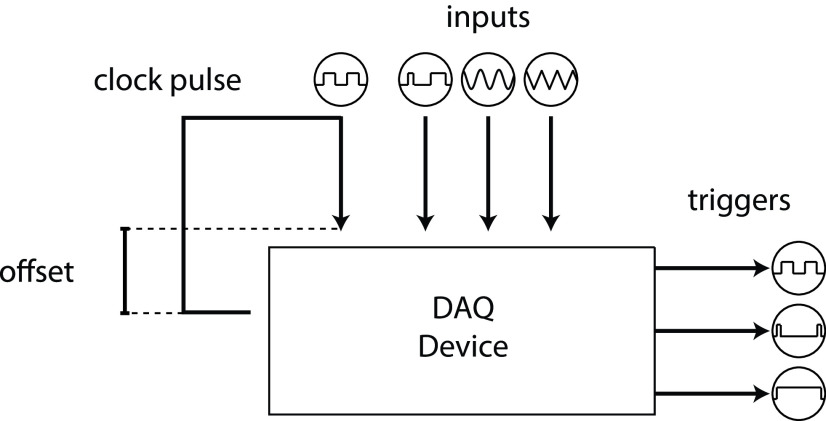 Figure 7.