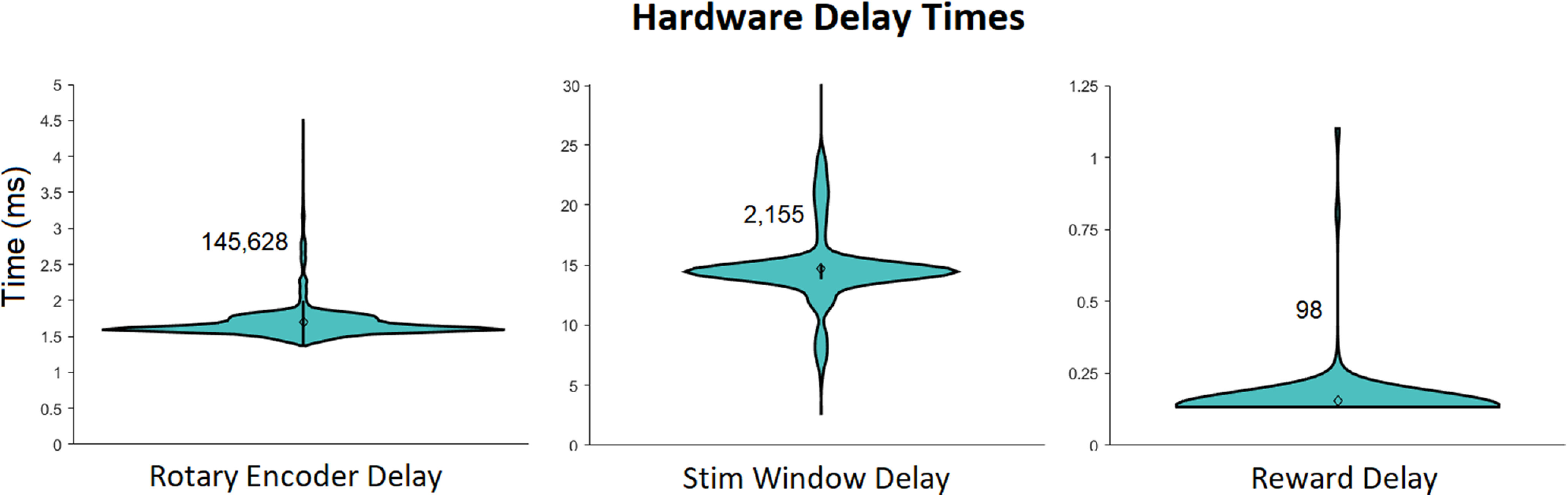 Figure 13.