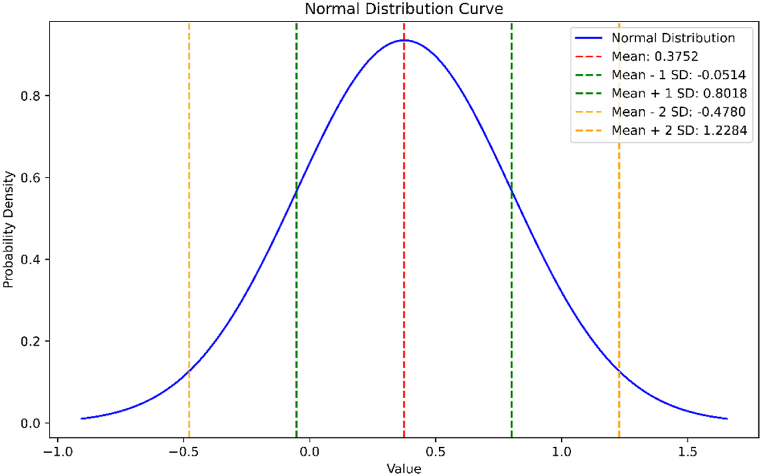 Fig. 10