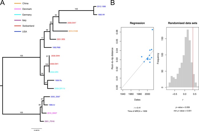 FIG 4 