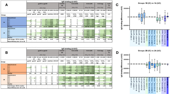 Figure 4