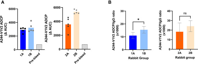 Figure 7