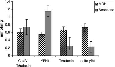 FIG. 6.