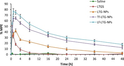 Fig. 13