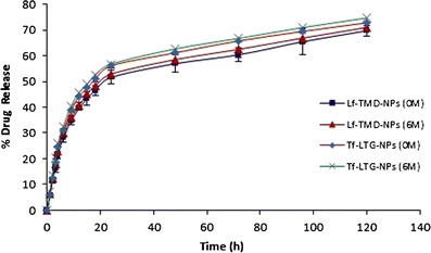 Fig. 14