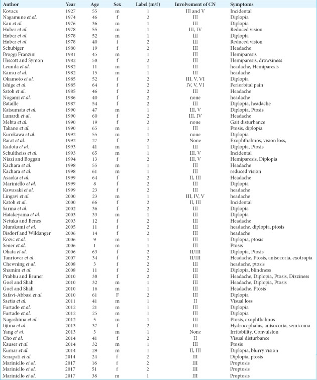 graphic file with name SNI-10-40-t001.jpg