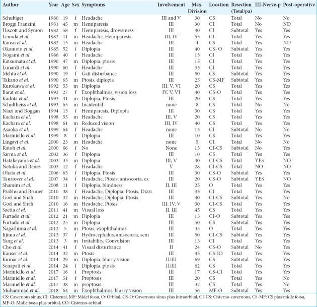 graphic file with name SNI-10-40-t002.jpg