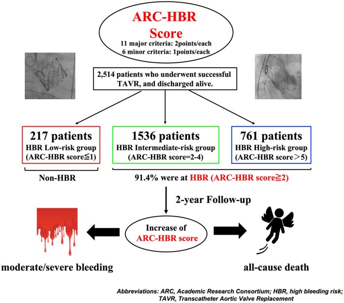 Graphical Abstract