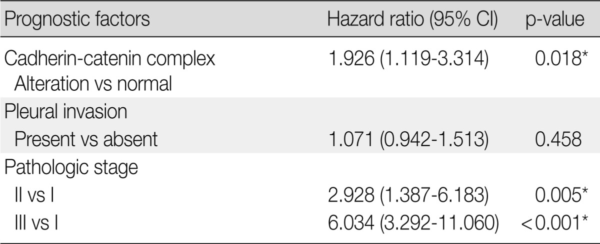 graphic file with name kjpathol-47-44-i005.jpg